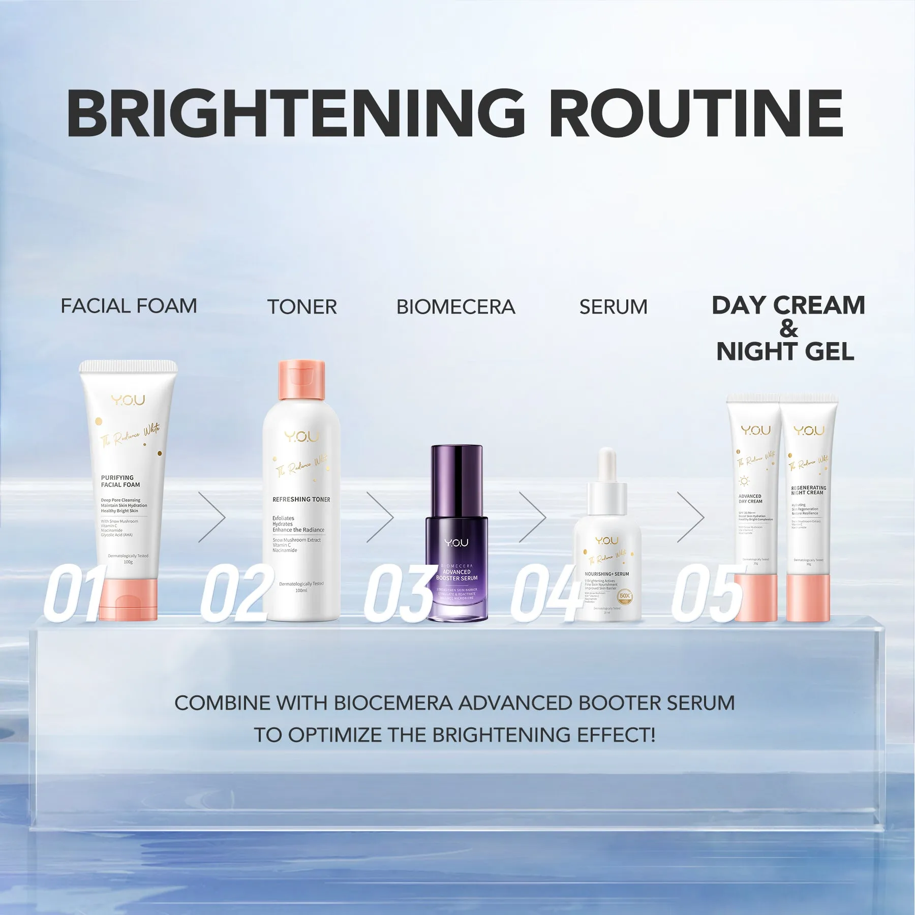 The Radiance White Active Night Gel