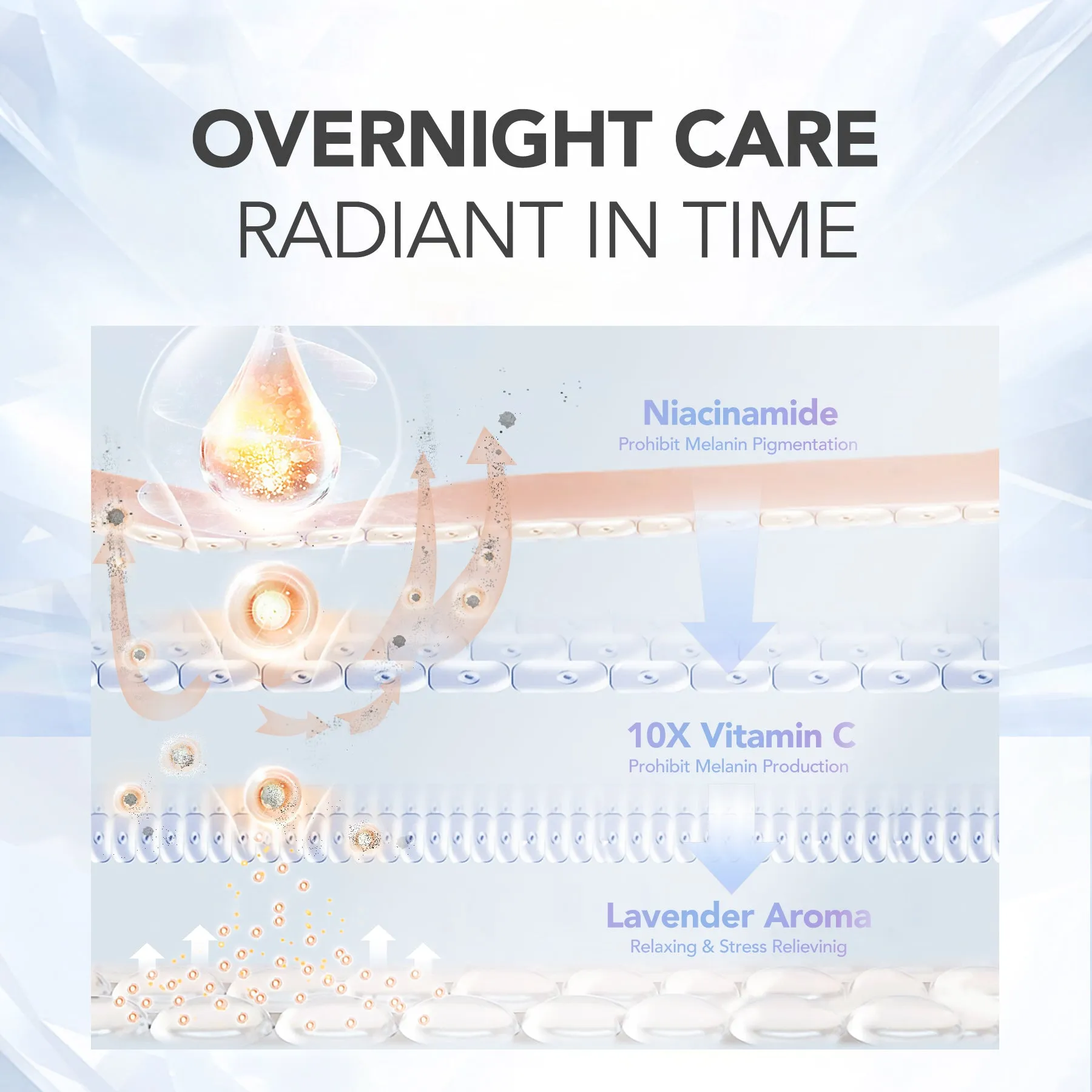 The Radiance White Active Night Gel